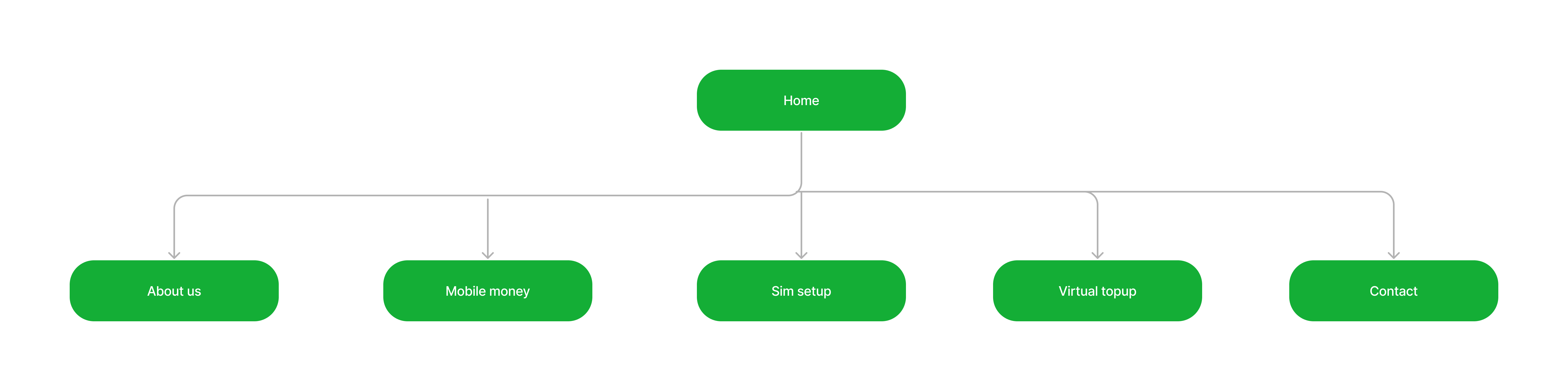 site-map