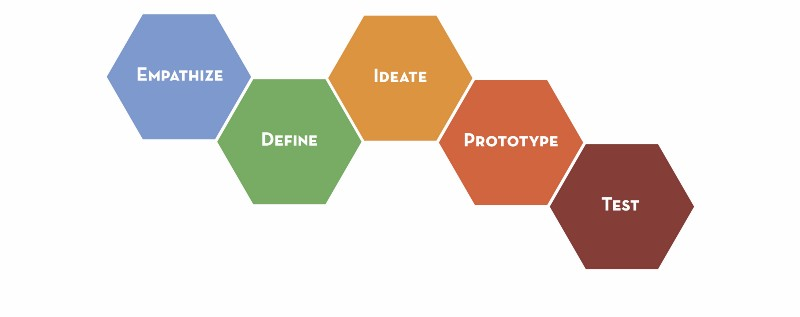 design-process